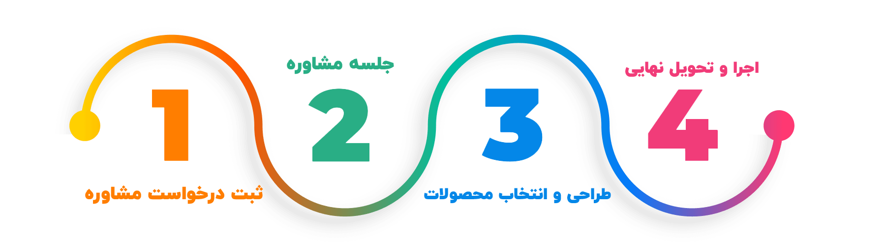 مراحل همکاری با ذکااستایلز